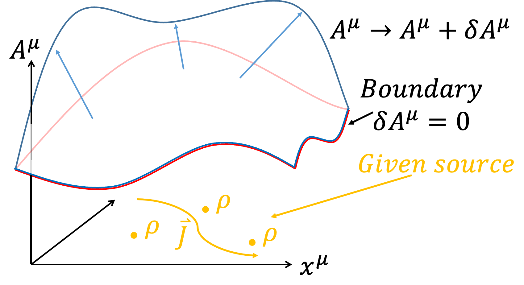 Lorentz transformations diagram