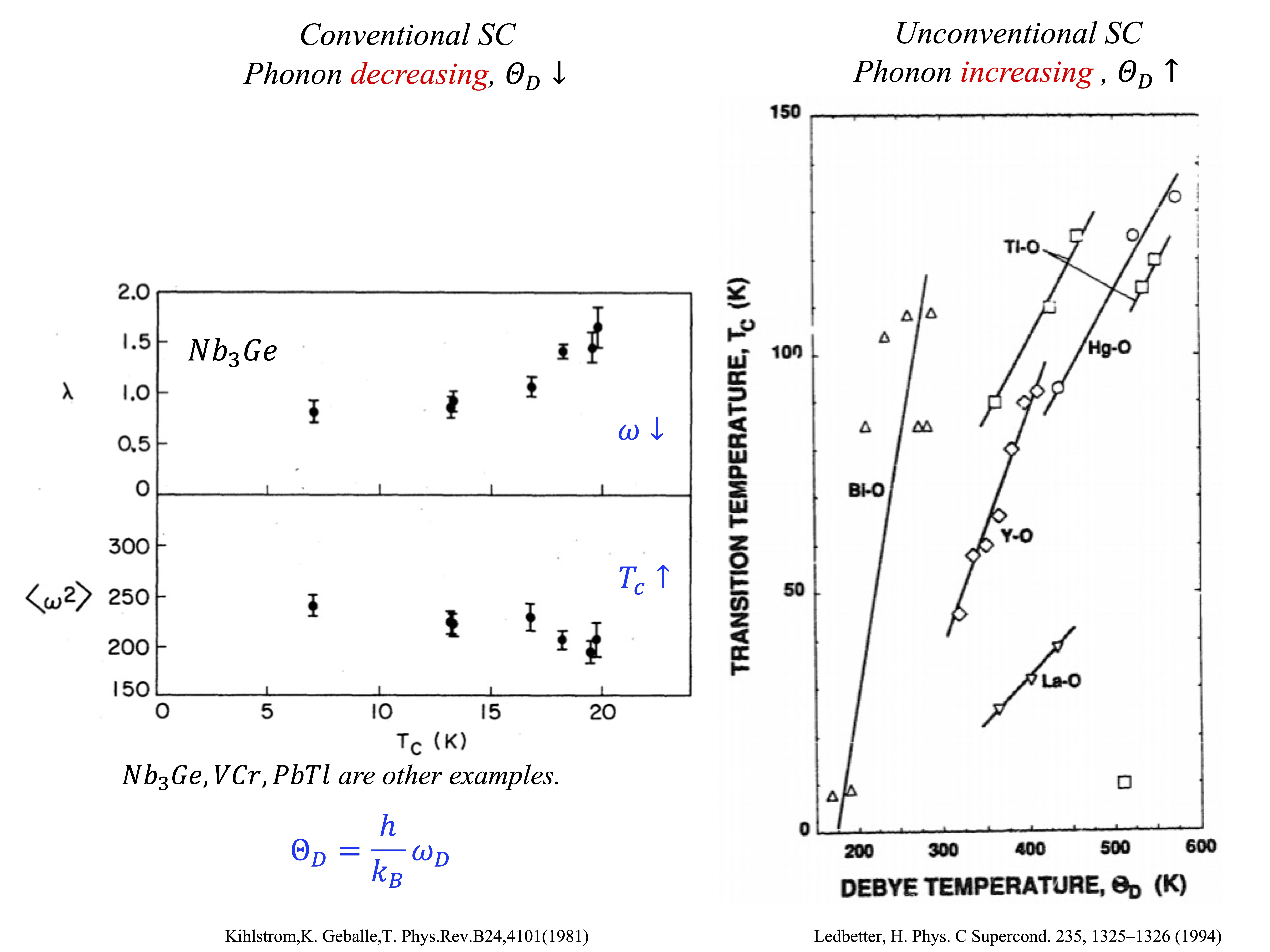 "Phonon Behavior Graph"