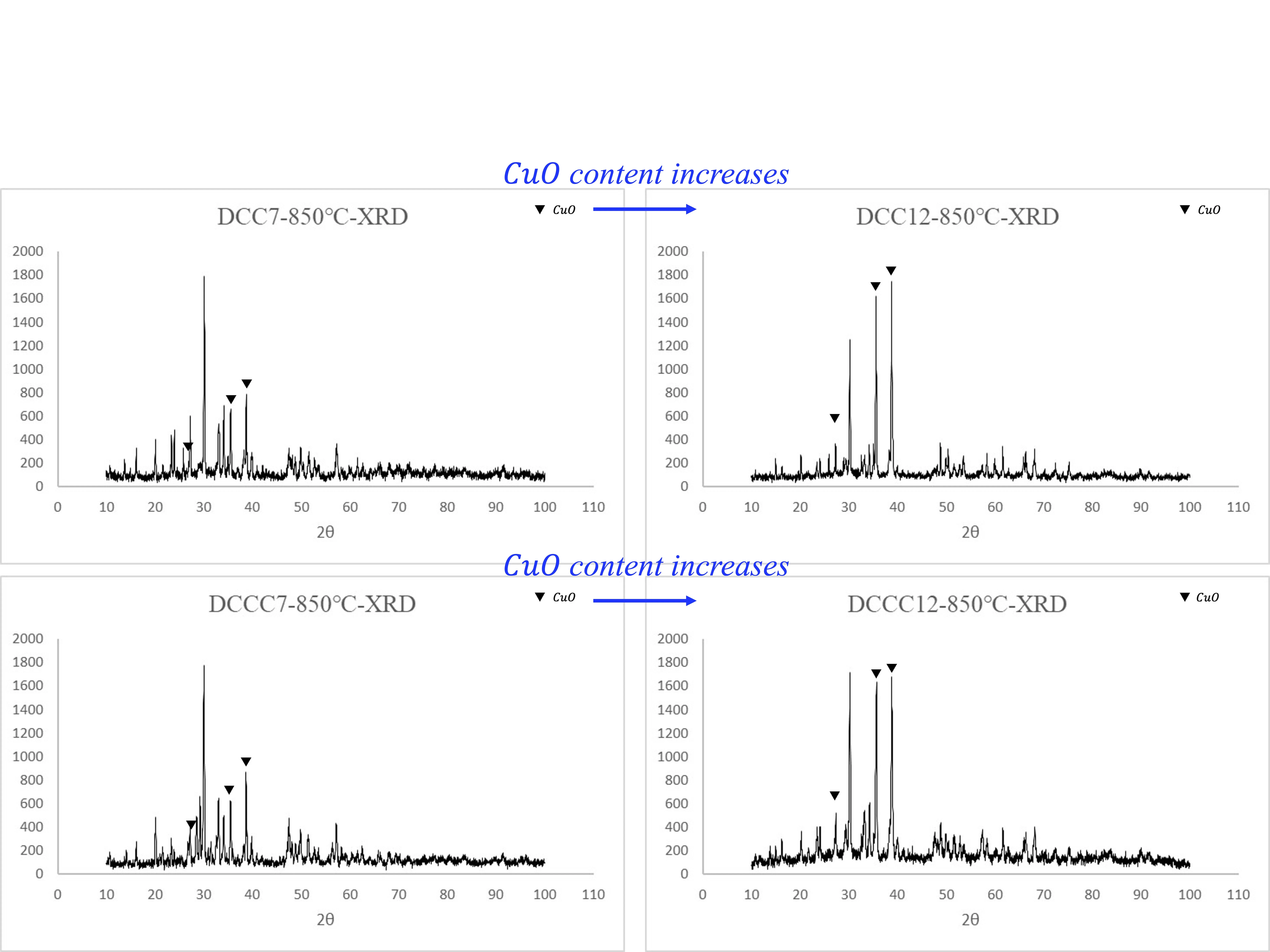 XRD spectra comparison