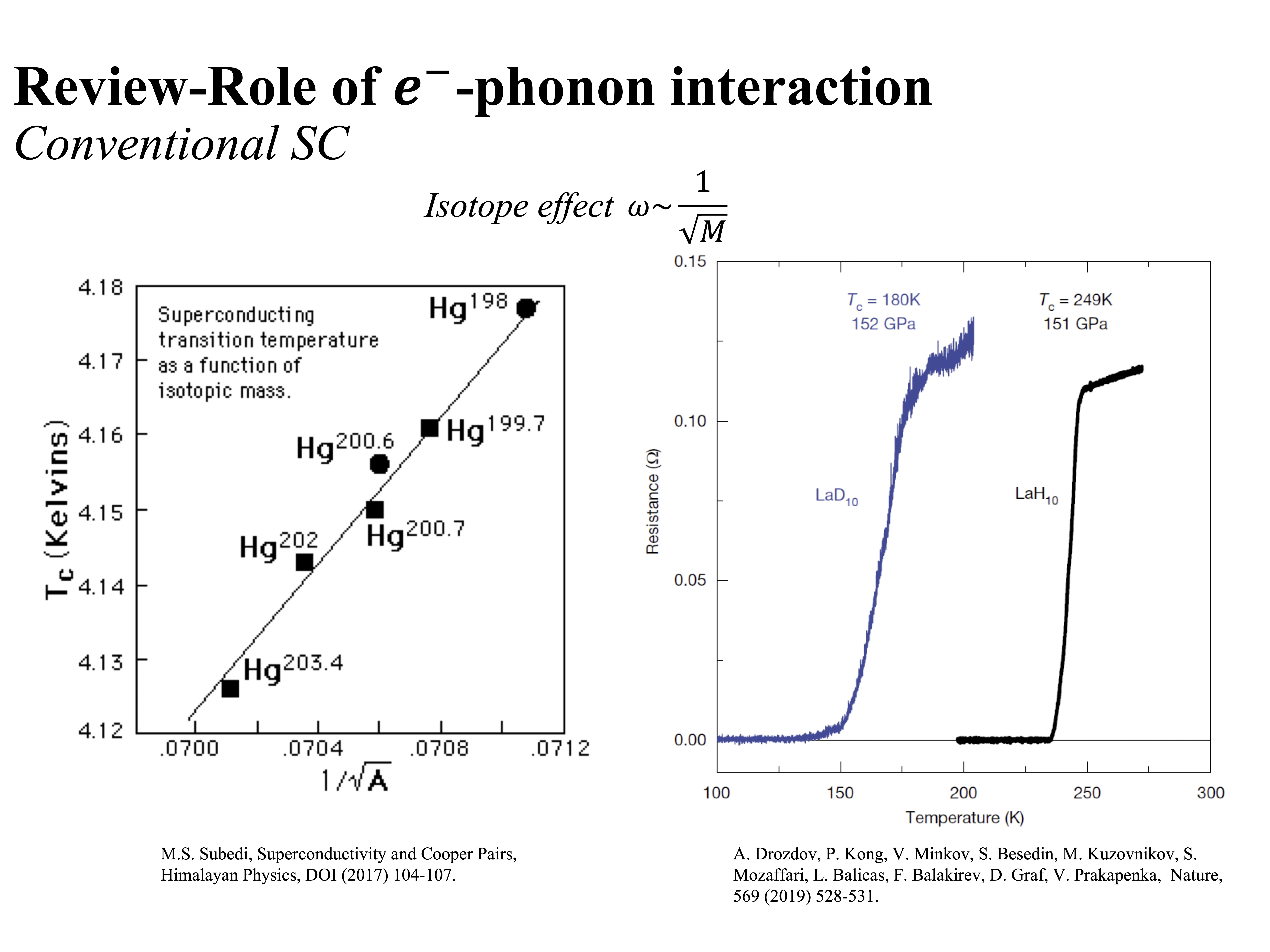 Superconductivity graphs