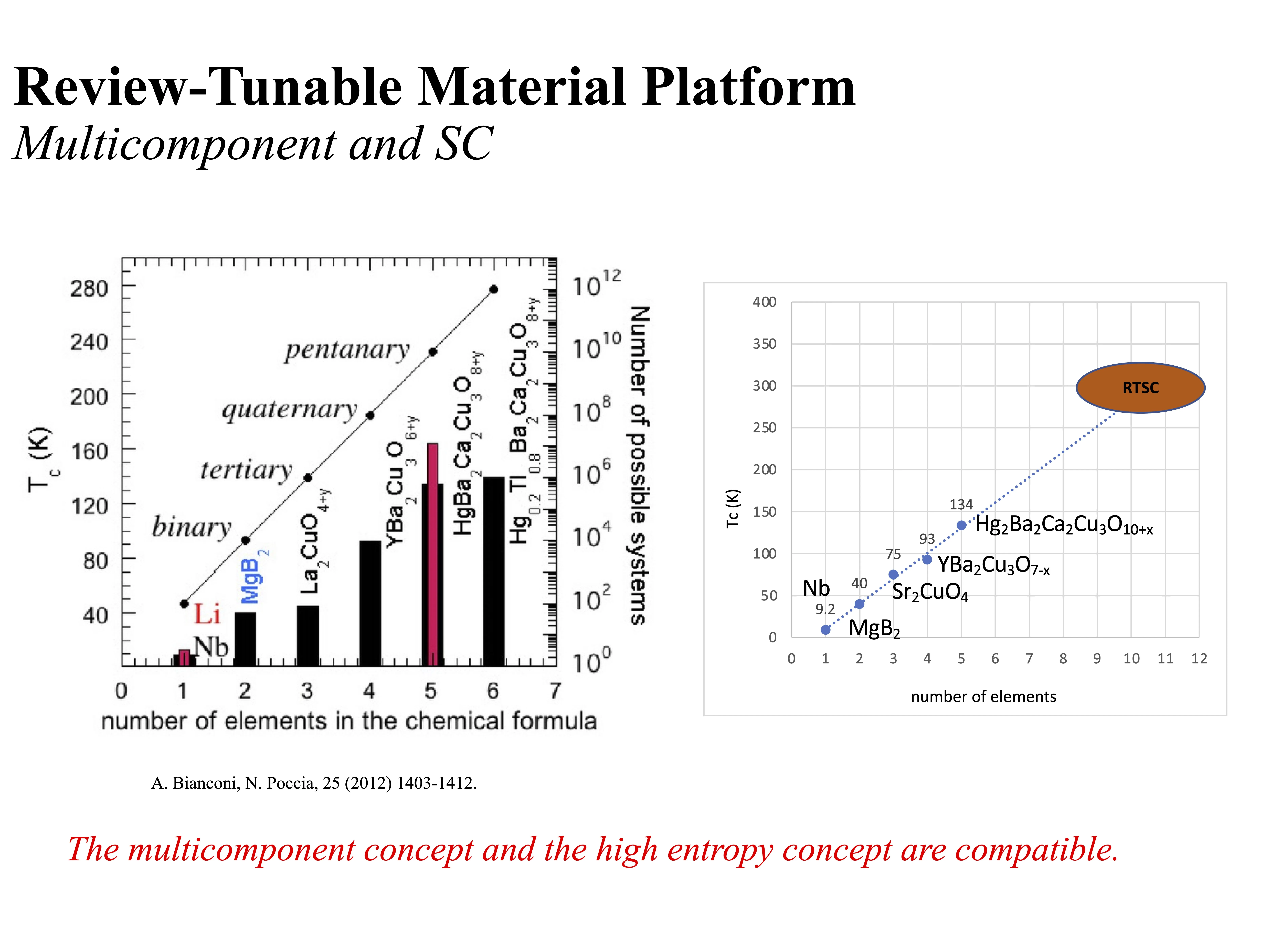 Material property graphs