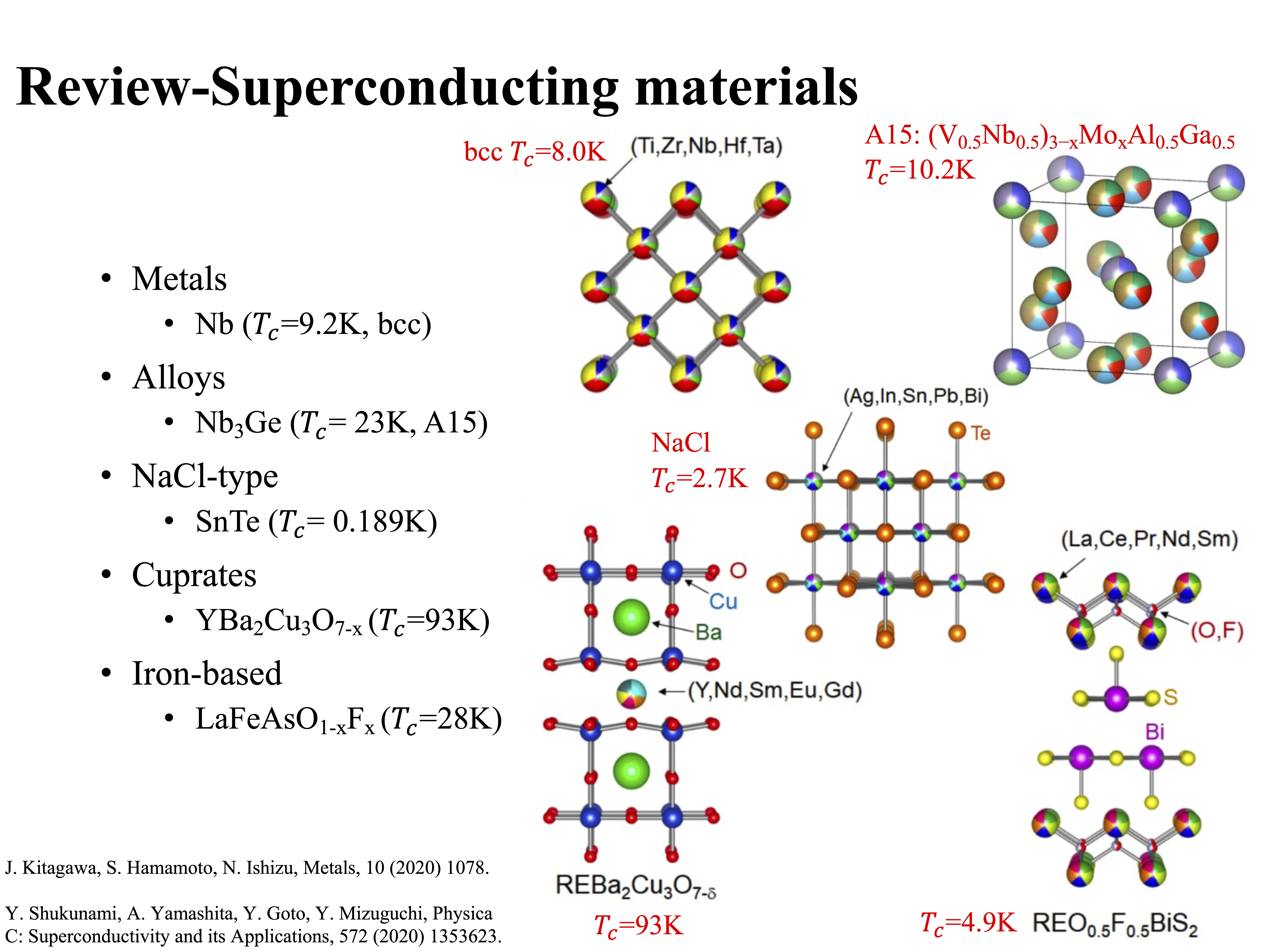 Superconducting materials