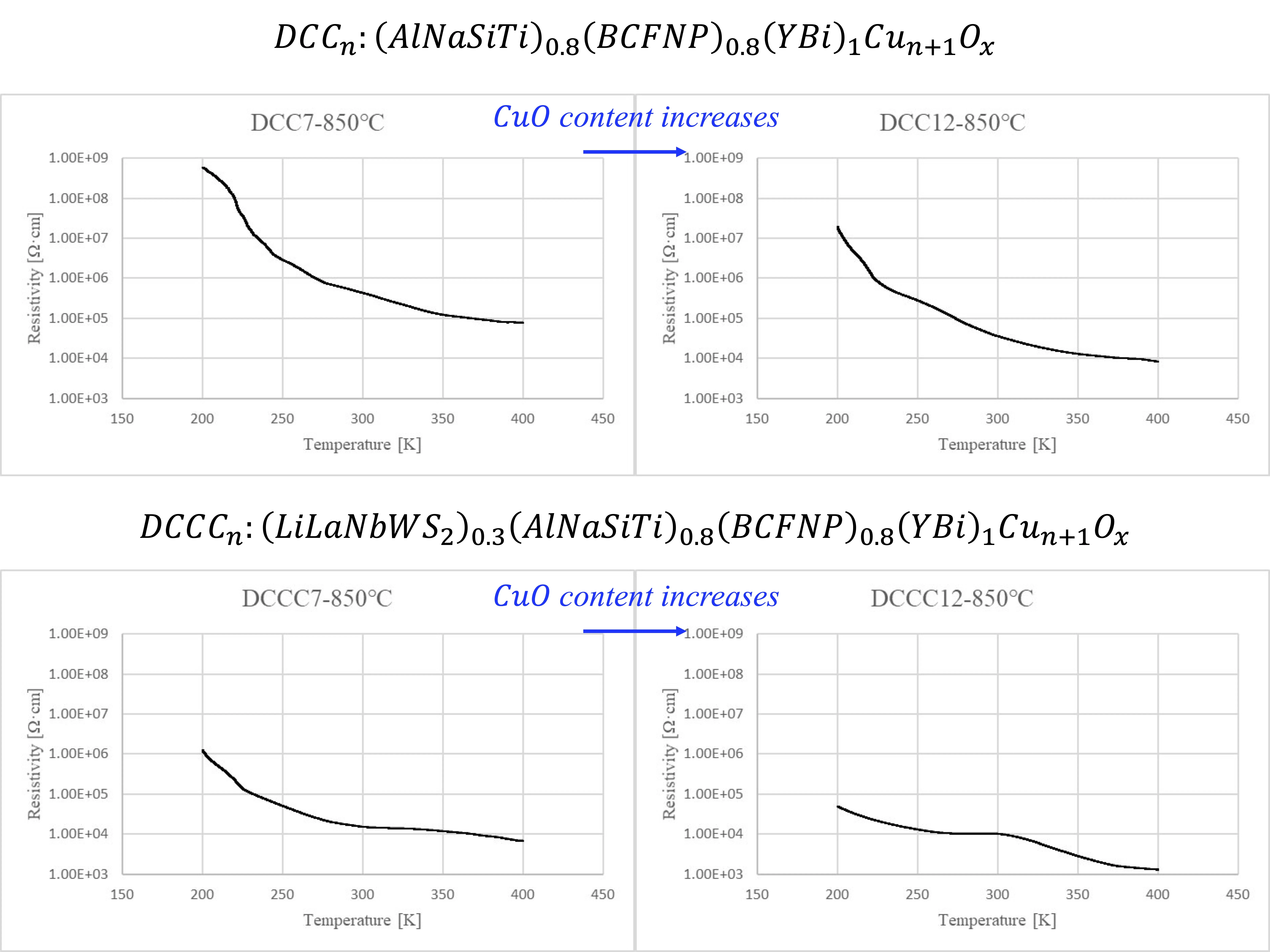 Graph of resistivity vs temperature.