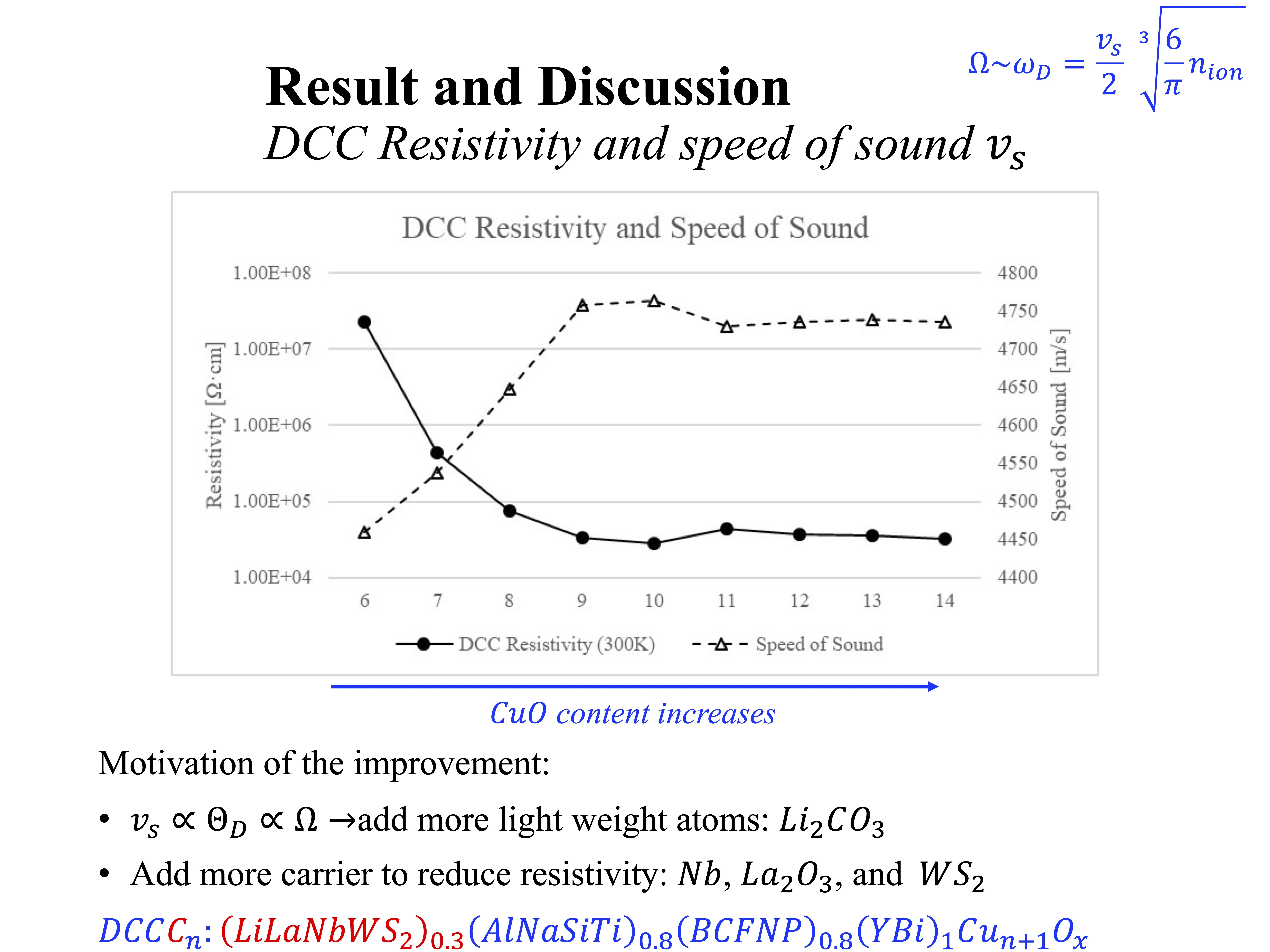DCC Resistivity graph