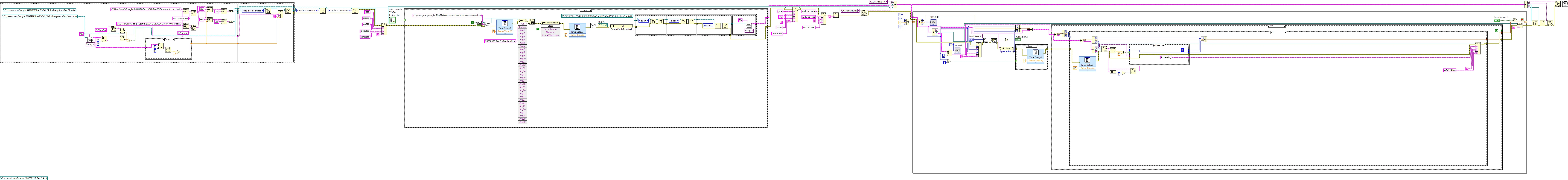 Circuit diagram layout