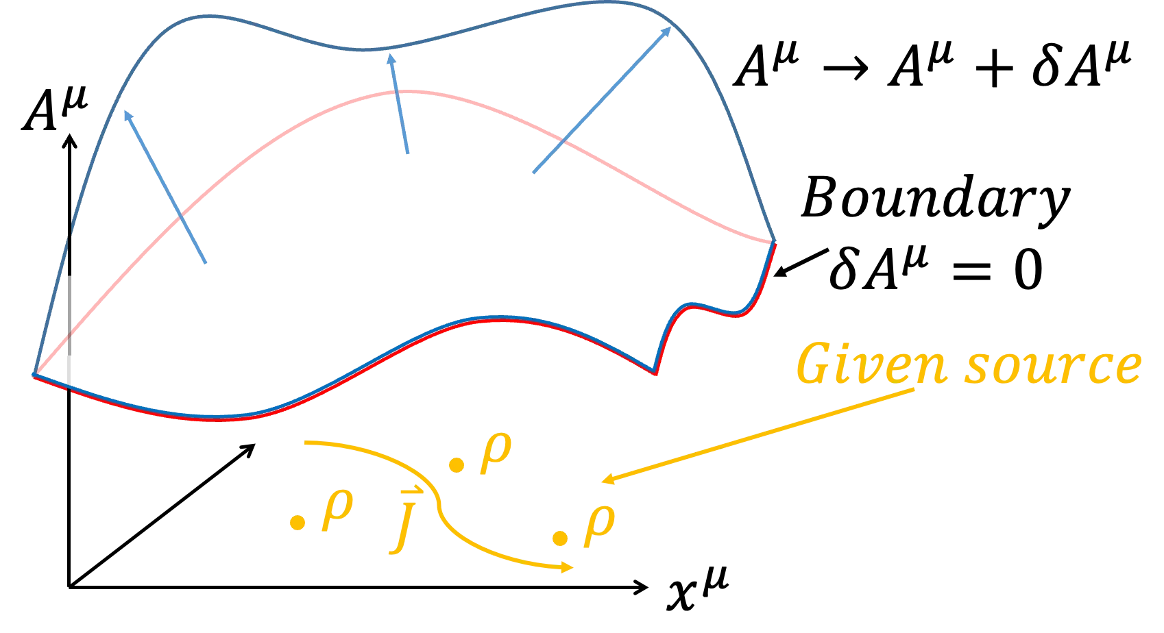 "Graph with vectors"