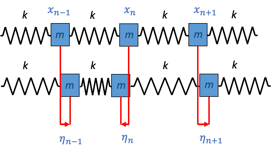 Diagram of connections