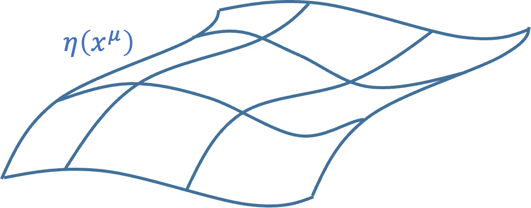 Mathematical surface graph