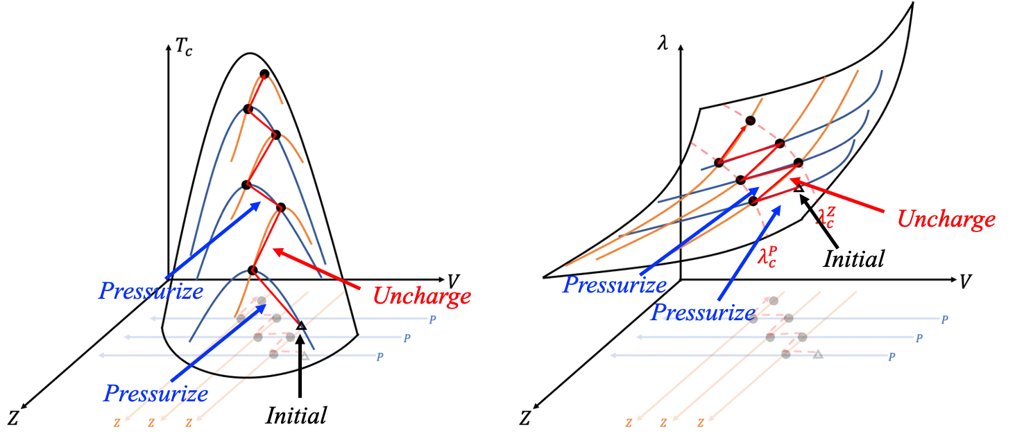 Pressure dynamics diagram